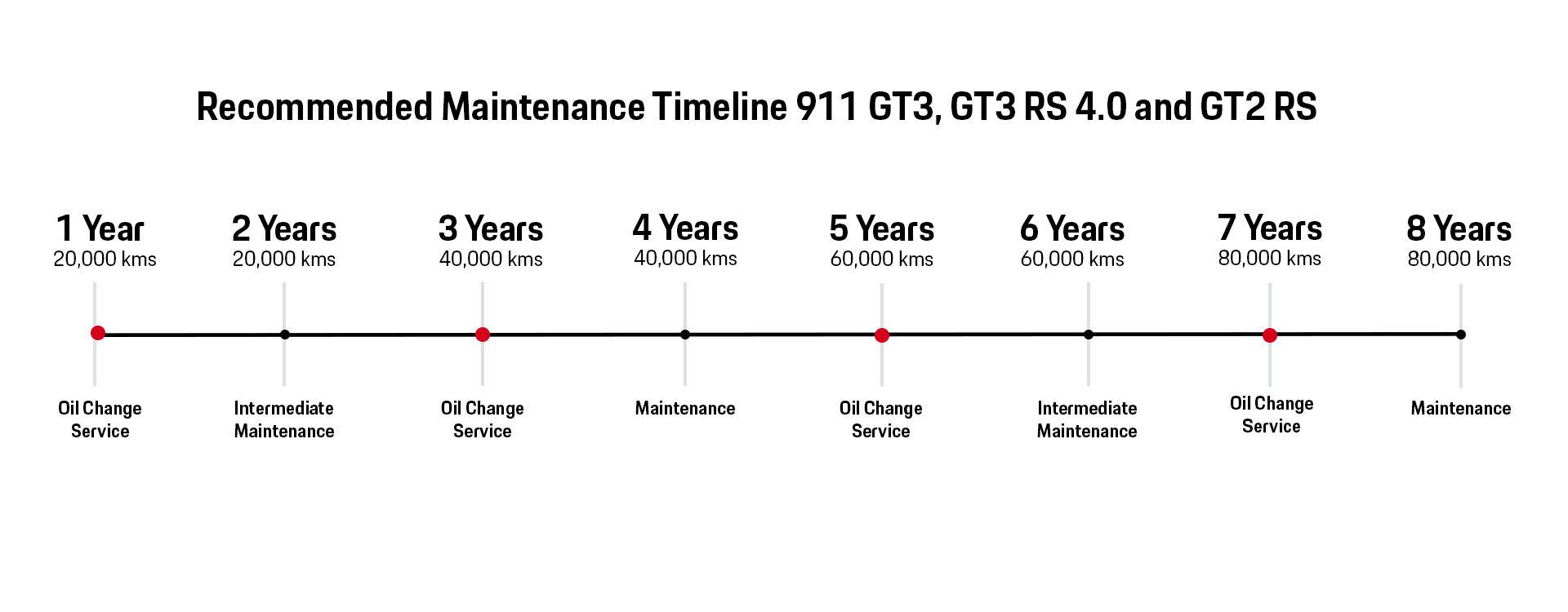 911 997 II 2009 - 2013